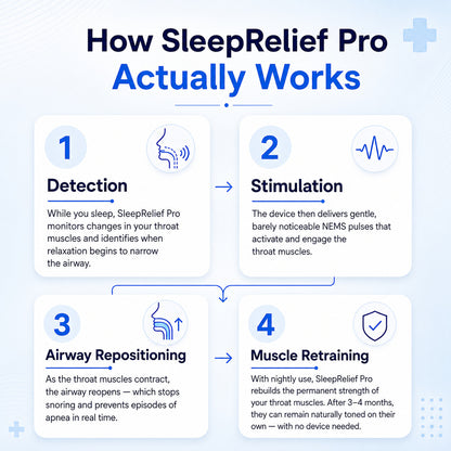 SleepRelief Pro - Stops Snoring & Sleep Apnea