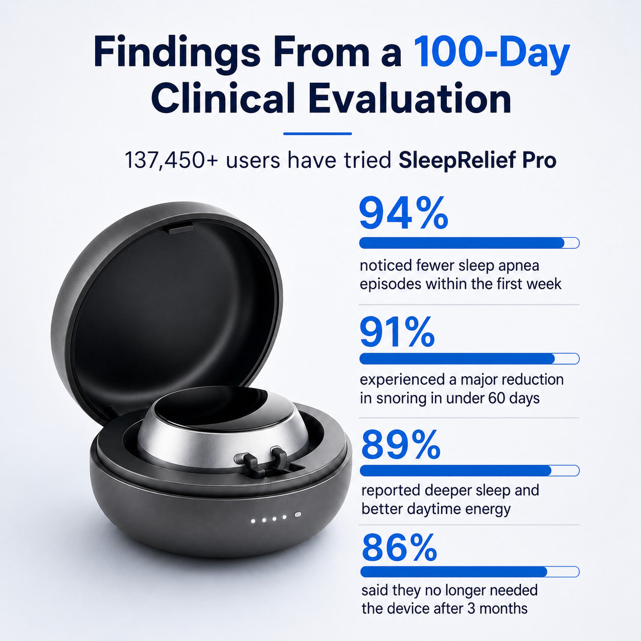 SleepRelief Pro - Stops Snoring & Sleep Apnea