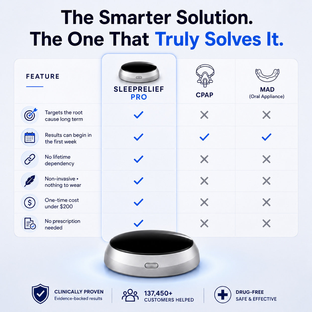 SleepRelief Pro - Stops Snoring & Sleep Apnea