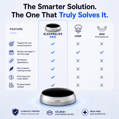 SleepRelief Pro - Stops Snoring & Sleep Apnea